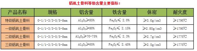 鋁礬土熟料|骨料|廠家含量技術(shù)指標(biāo)圖 鋁礬土熟料|骨料|廠家含量技術(shù)指標(biāo)圖